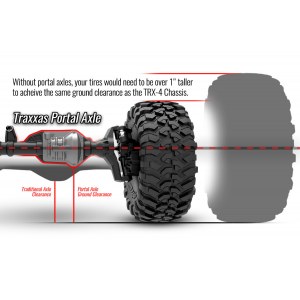 Радиоуправляемый внедорожник TRAXXAS TRX-4 Mercedes G 500 1:10 4WD Гелик СИНИЙ TRA82096-4