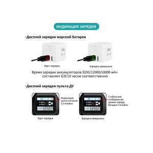 Радиоуправляемый катер для рыбалки Flytec V803 GPS 2.4G RTR Flytec-V803GPS