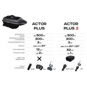 Прикормочный кораблик Boatman Actor Plus 2 Pro ACT-PL-V2-PR с GPS и эхолотом